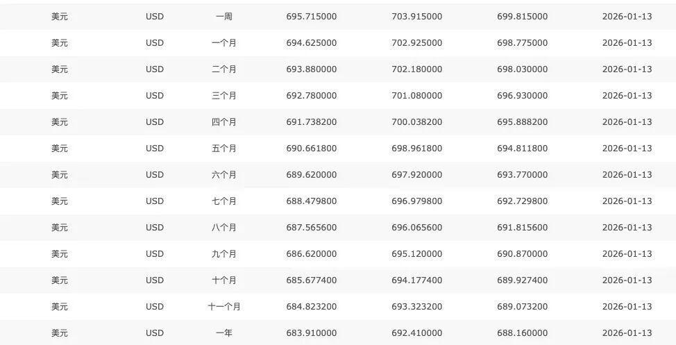 保不准，人民币会闪击6.8！
