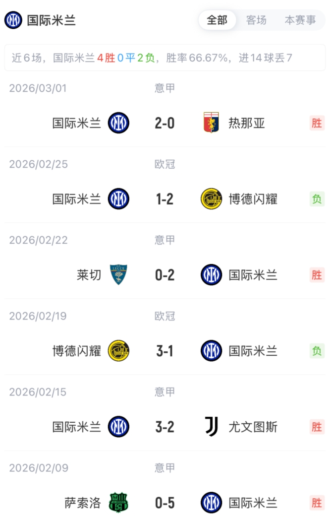 一号-意杯-国米vs科莫首发：皮奥、迪乌夫先发，苏契奇、奥古斯托出战