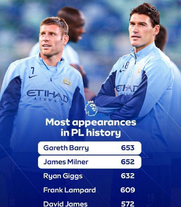 一号娱乐-一步之遥！40岁活化石将成为英超历史出场王，24个赛季仅1张红牌