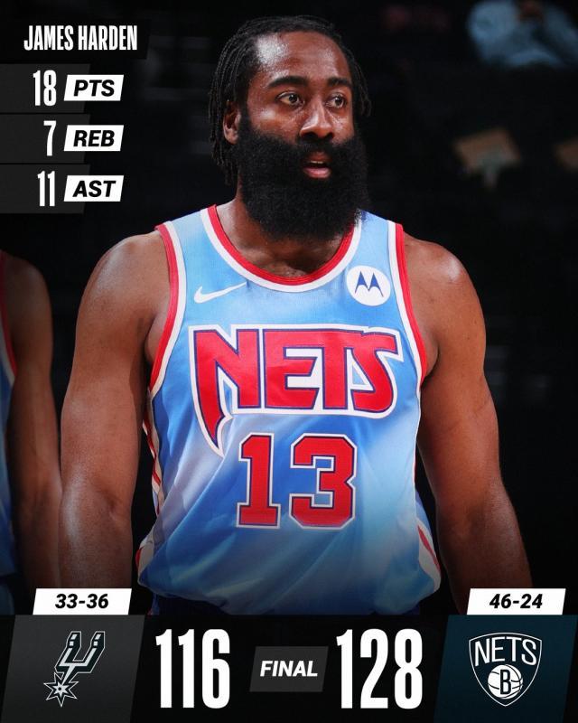 归来首战砍准三双！篮网迎回大脑 哈登：我很会打球